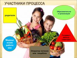 участники в питании